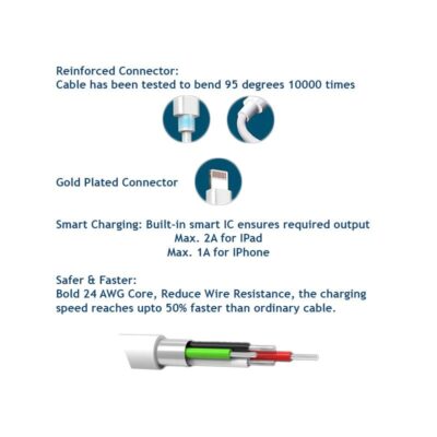 Orico-2A-Fast-Lightning-to-USB-Charging-Cable-for-IPhone-IPad-IPod-3-800x800
